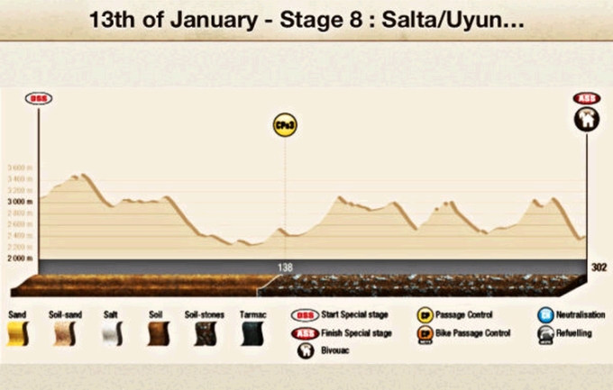 Dakar Stage 8
